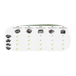1600A005B0 BATTERI 18V 2,5 AH 1|Bosch Discount